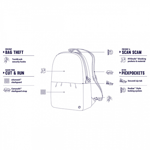 жіночий рюкзак трансформер антизлодій citysafe cx convertible backpack econyl, 6 ступенів захисту